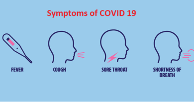Symptoms of Covid 19