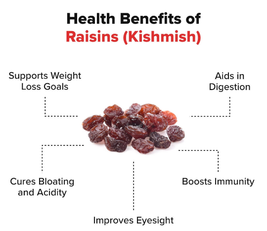 Are Raisins Good for Women